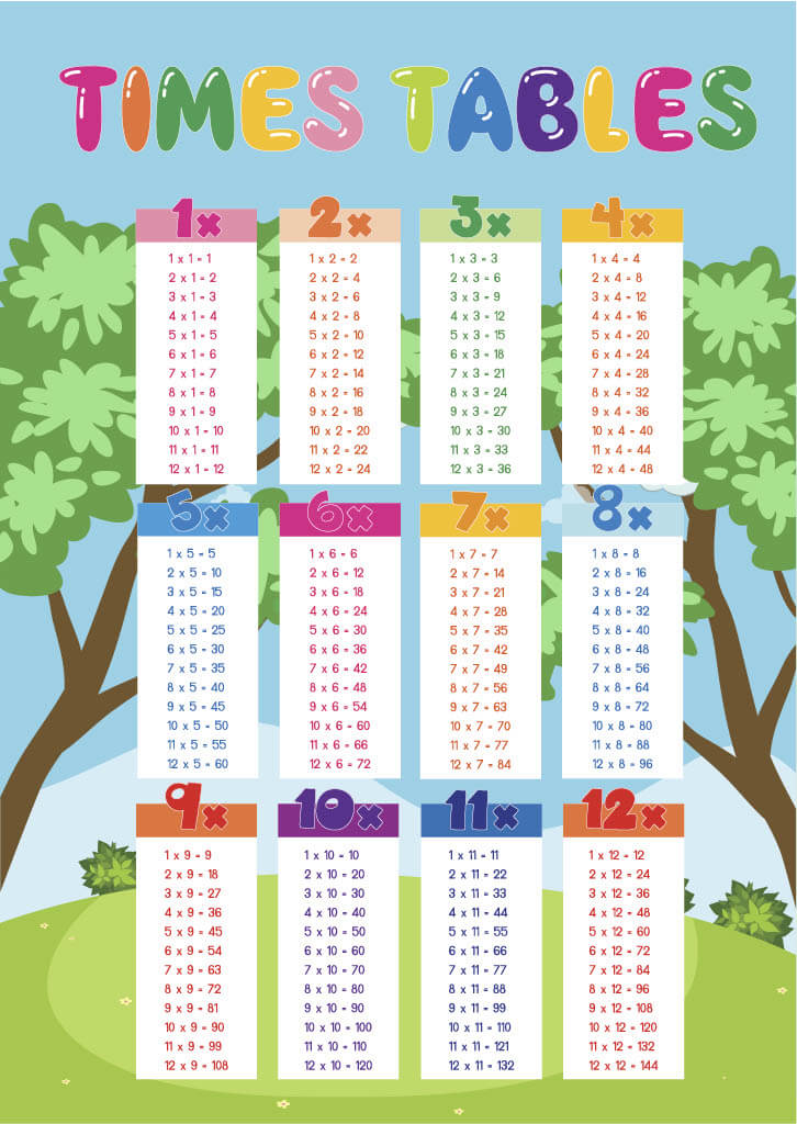 free times table poster with a bright blue background