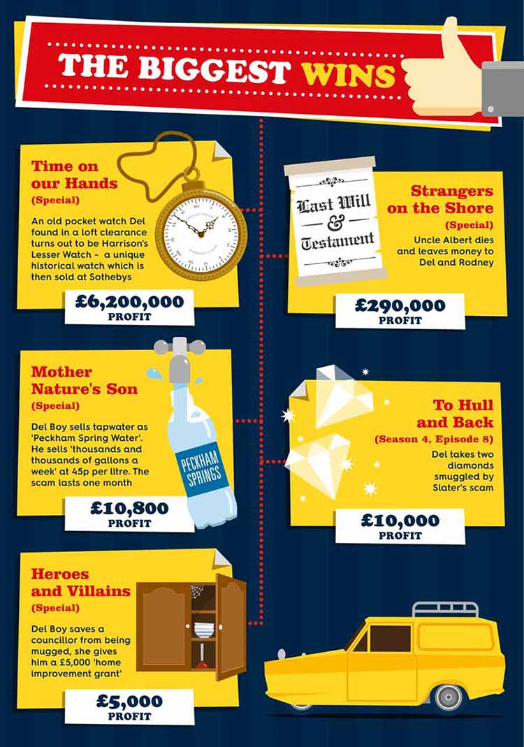 only fools and horses business