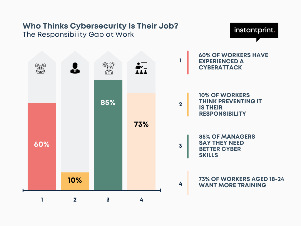 Cybersecurity Data Chart